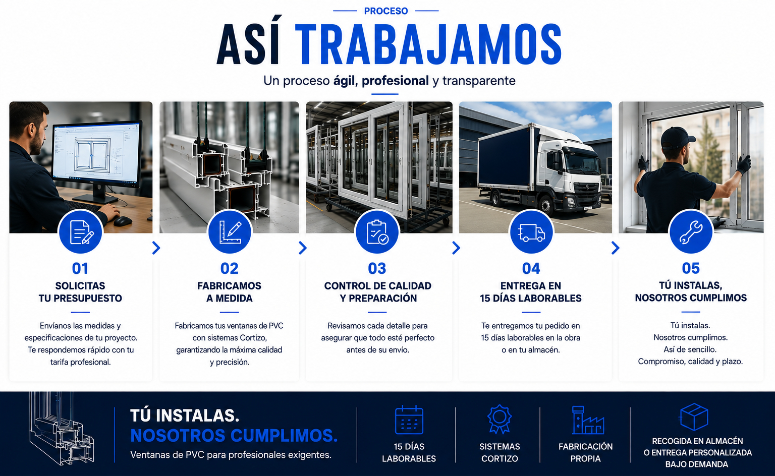 Cómo trabaja Vent Pro con sus clientes profesionales