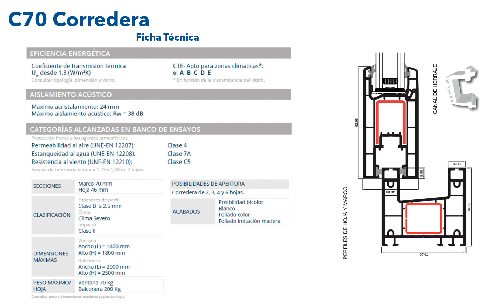 Ficha técnica del perfil Cortizo C70 corredera