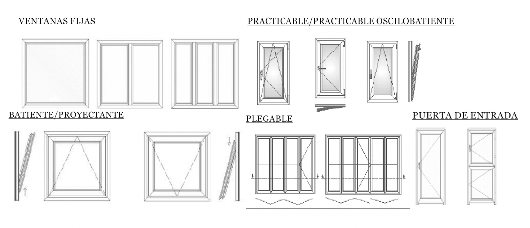 Tipos de apertura de ventanas PVC Cortizo