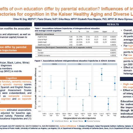 AAIC 2020: Intergeneral Education and Late-Life Cognition