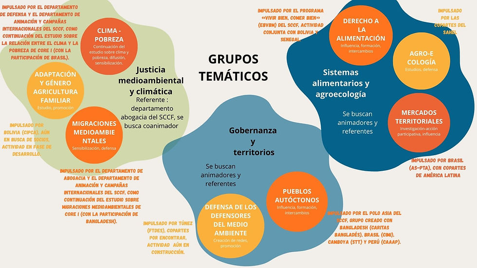 GroupesThematiques-ES.jpg