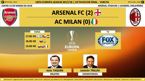 Arsenal vs Milan