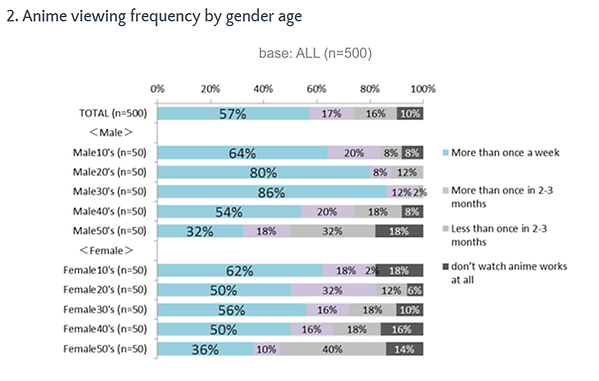 Data Spring Springs Into Action With Their Convinient Anime Statistics.webp