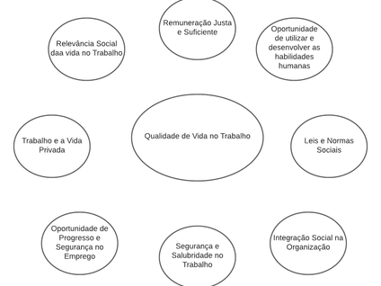 Qualidade de vida no trabalho: um conceito multidimensional