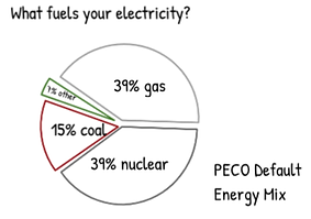Peco Energy Mix.png