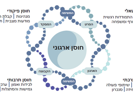 חוסן ארגוני - פעולה בנוכחות קורונה