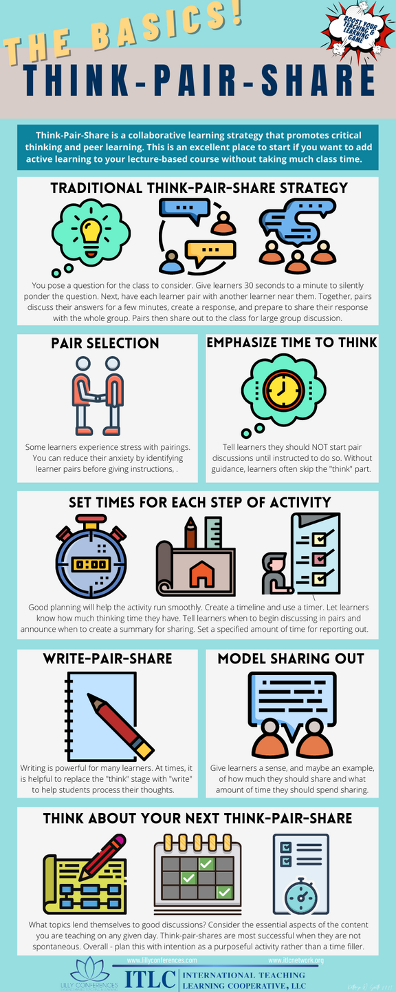 Think-Pair-Share Infographic.png
