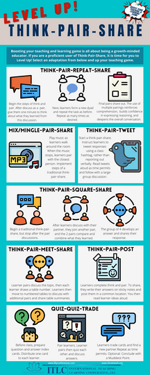 Level Up Think-Pair-Share Infographic