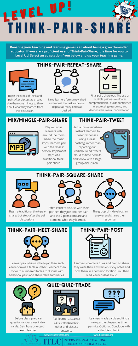 Level Up Think-Pair-Share Infographic