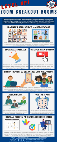 Infographic describing ways of using Zoom Breakout Rooms