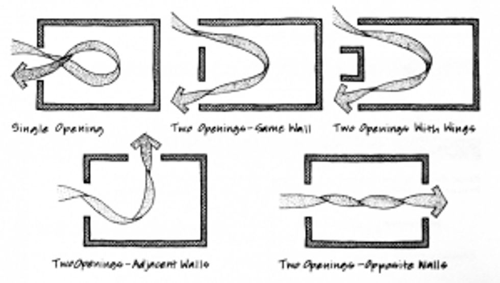 Cross-ventilation (bottom images) is more effective than ventilation that doesn't pass through the entire space (top images)