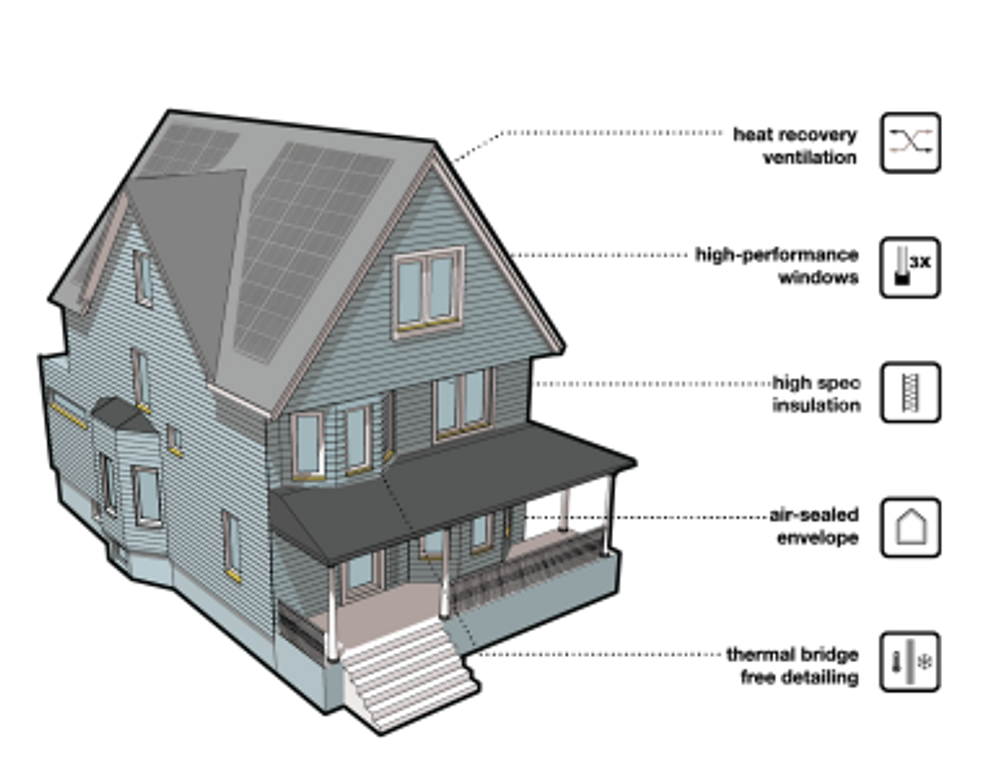 What Is A Passive House what-is-a-passive-house