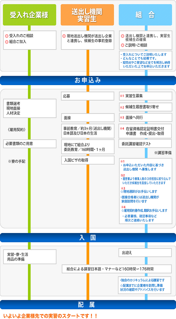 阪堺事業協同組合