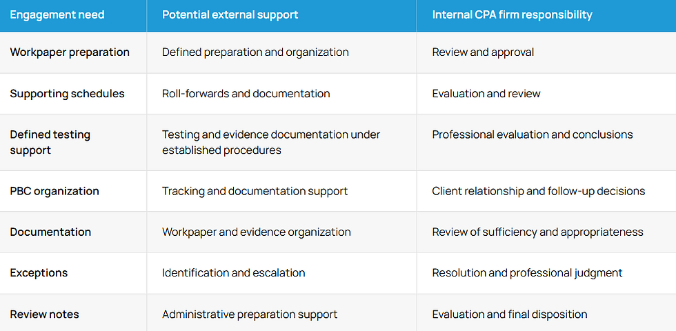 Outsourced Audit Support for CPA Firms