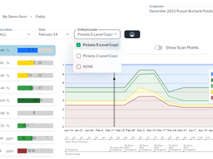 Introducing Custom Critical Levels – A New Way to Elevate Your Fertilizer Strategy