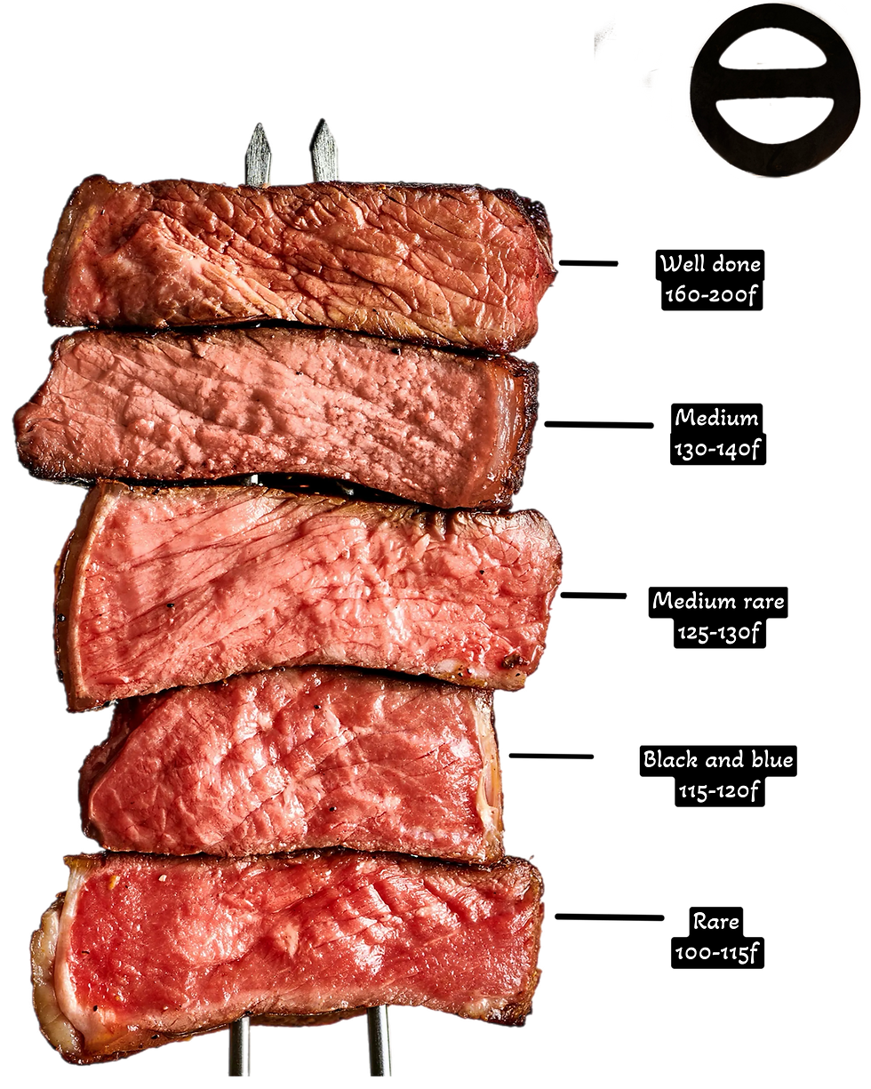 Different steak doneness levels from rare to well done, showing steak cuts cooked to order at Origen Steakhouse in Gilbert, AZ.