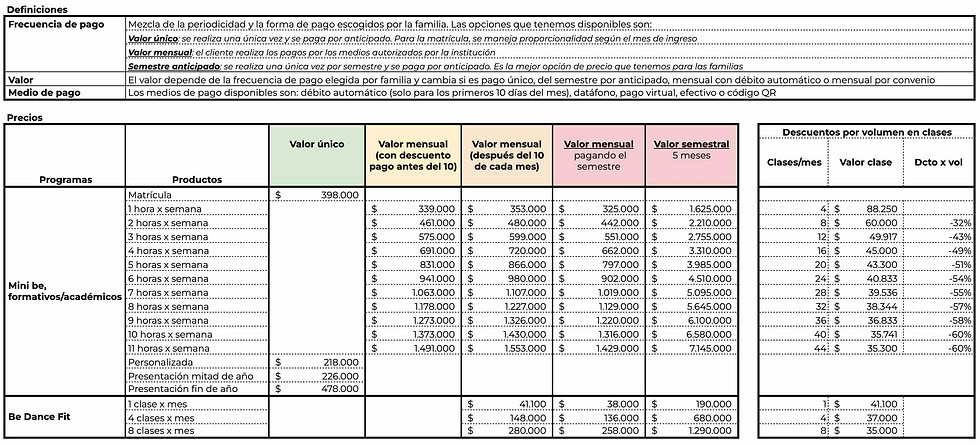 Precios de nuestras clases para el 2025