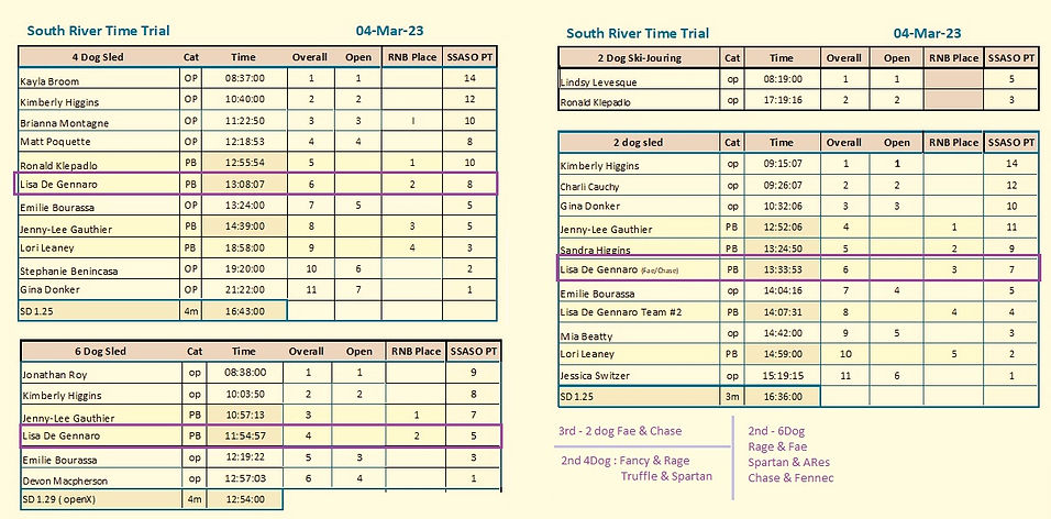 South River 2+ 4+6 dog 2023.jpg