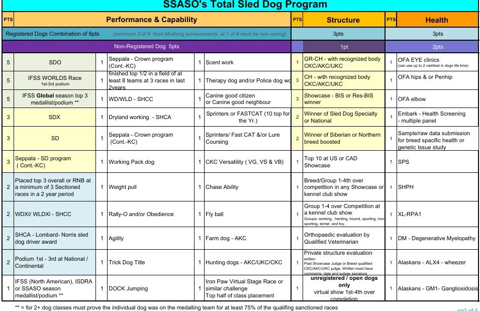 point chart TSD.jpg
