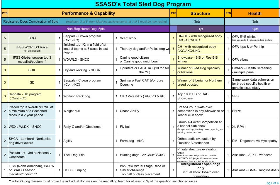 point chart TSD.jpg