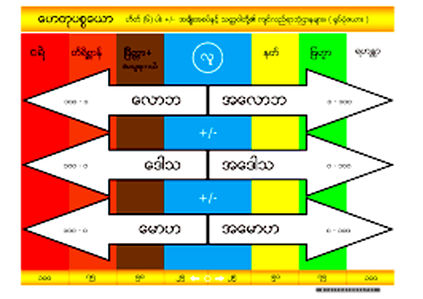 စာတန်းတင်သွင်းရန် စာတန်းများ