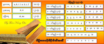 ပါဠိစာပေအားလေ့လာခြင်း