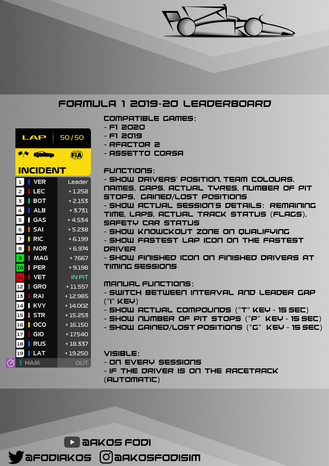 f1 2020 leaderboard
