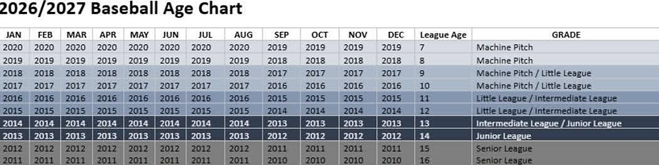 2026.27 Baseball Age Chart.png