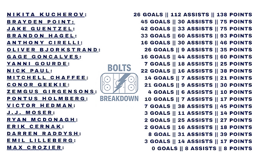 Point Predictions 3.png