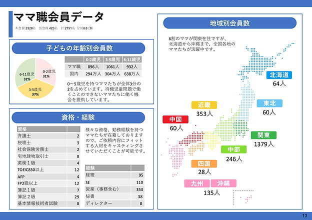 ママ職パンフ 20190201最新のコピー2.png