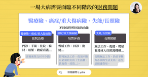袁惟仁發生腦溢血後的財務危機,醫療險、癌症/重大傷病險、失能/長照險,各自能派上什麼用場?