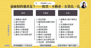 留給家人股票、不動產、存款,未來怎麼過戶?繼承流程解析,原來最麻煩的遺產是...