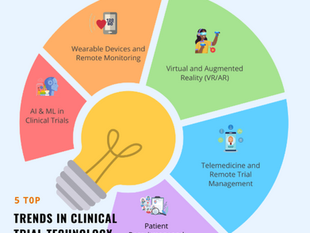 Top Trends in Clinical Trial Design: What Researchers Need to Know for 2024 and Beyond
