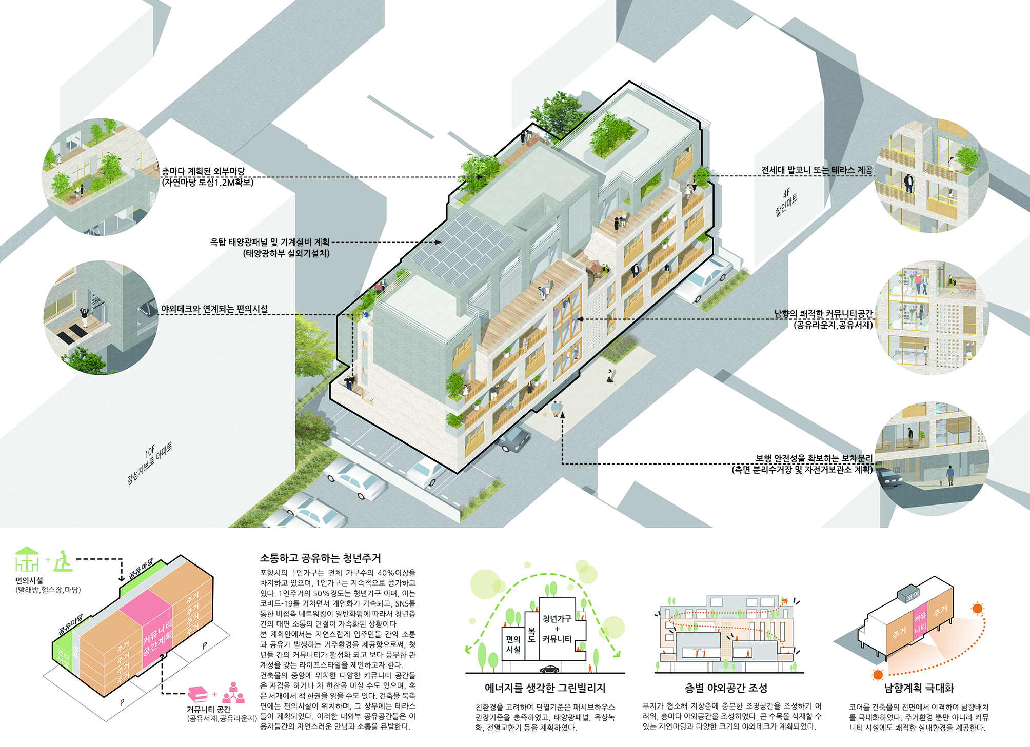 장성동 청년징검다리 주택 건립사업 설계공모, 3등
