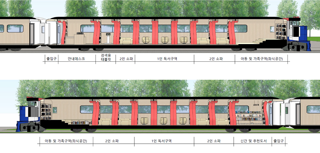 경춘선숲길 기차 카페 및 도서관 기본계획