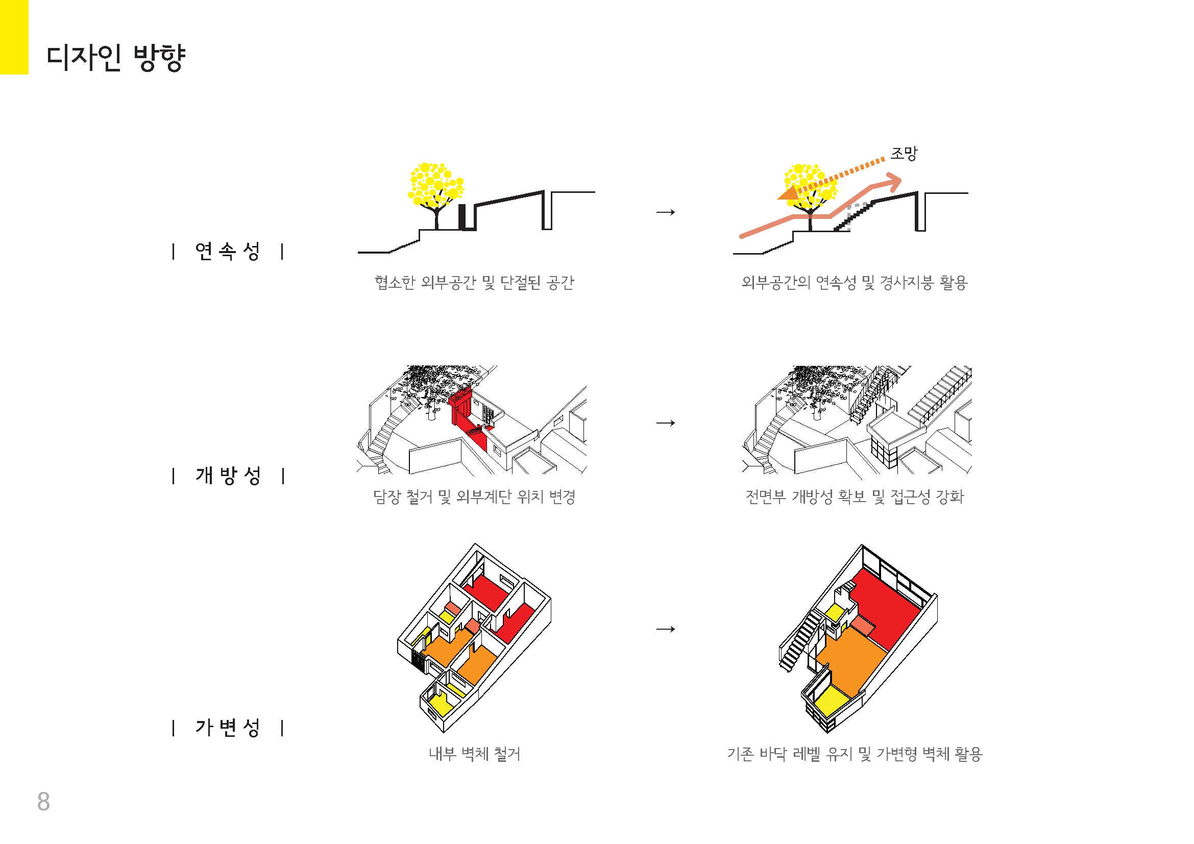 서계동 은행나무집 계획안 다이어그램