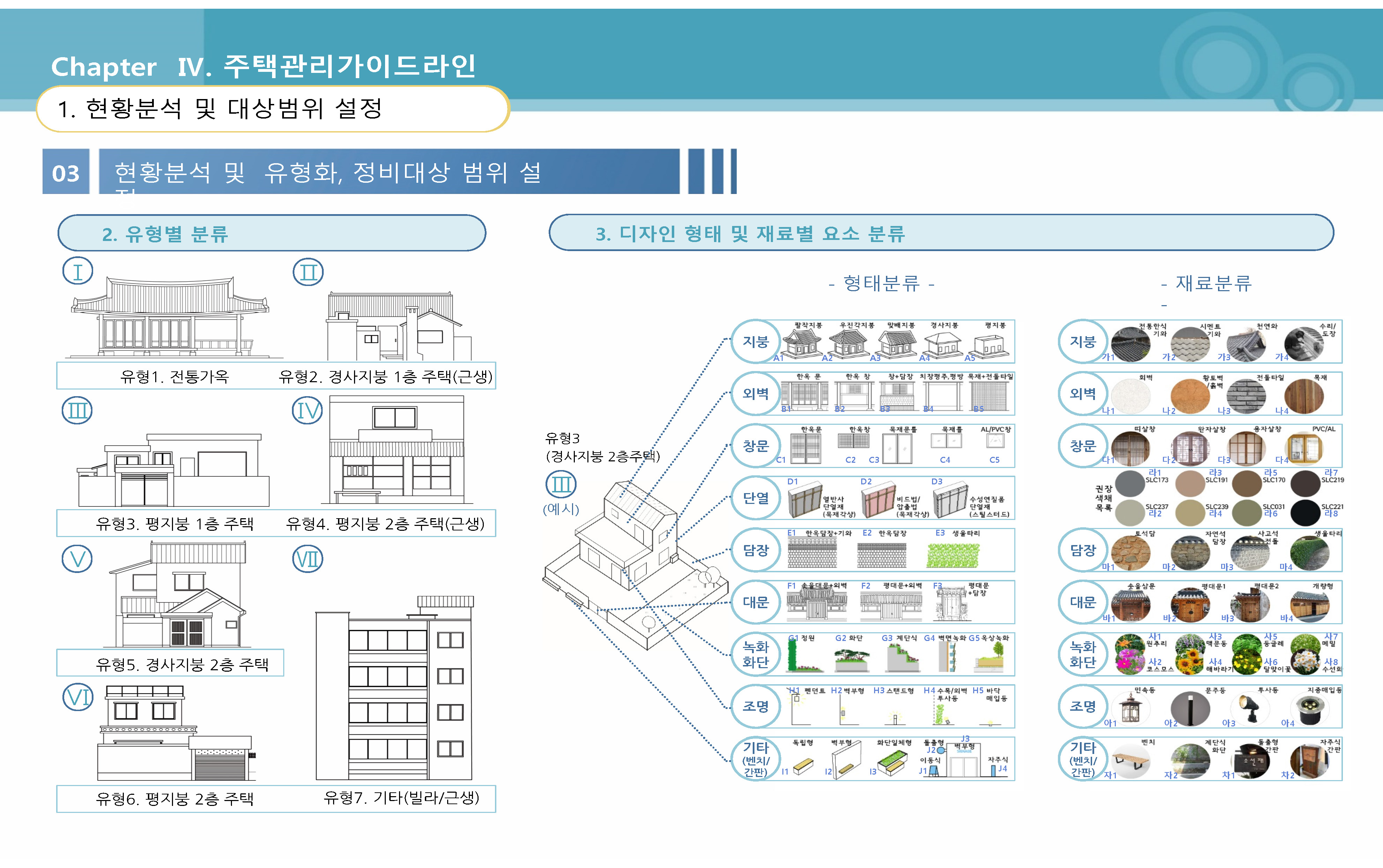 부여군 향교마을 경관계획 및 집수리 가이드라인