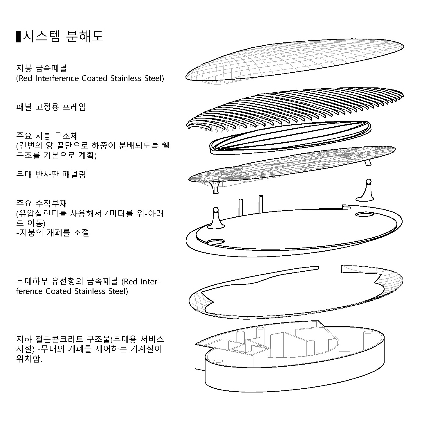 서울광장 무대설치 계획안