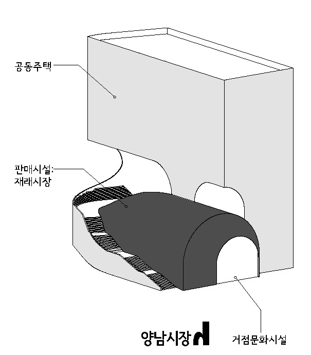 양남시장 복합화 개발 설계공모, 우수상