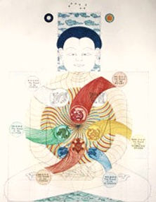 Parantavat elinäänteet. Qigong ja taolainen meditaatio.