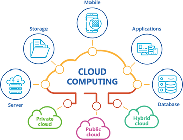cloud-computing.png