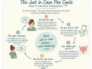 Bladder Urgency and Frequency: Why You Feel Like You Have to Pee All the Time