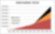 Muslimer i Europa 1950-2050