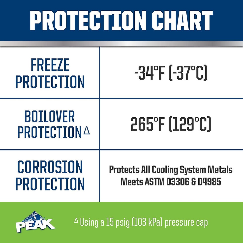 Miniatura: Peak Coolant  50/50 OET Asian Verde Galon