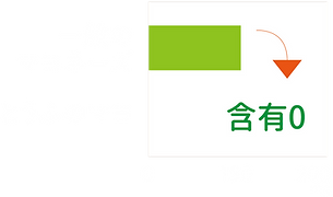 コレステロール0
