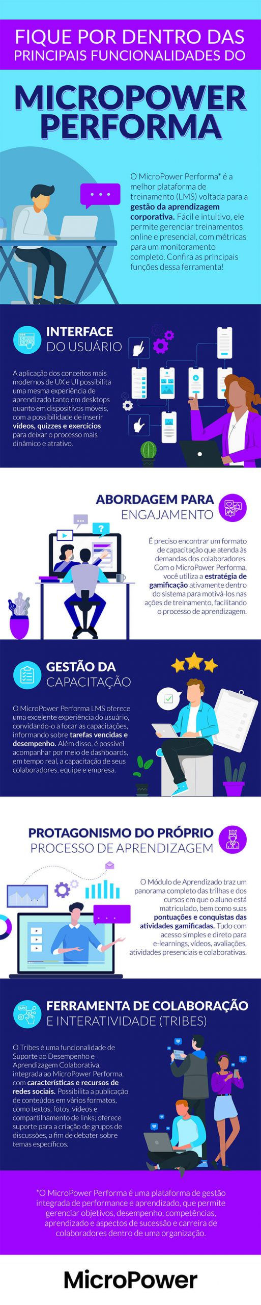 performa