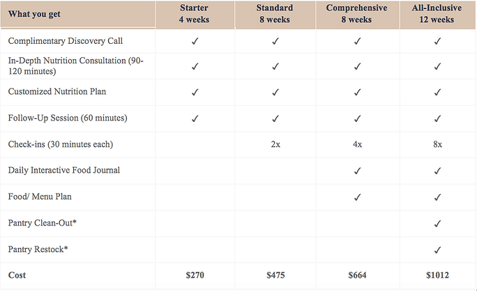 Wellness Packages Chart.png
