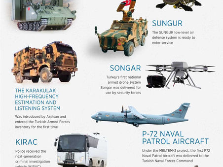 AA 29/12/20: Viral year 2020: Turkish defense industry thrived with new products