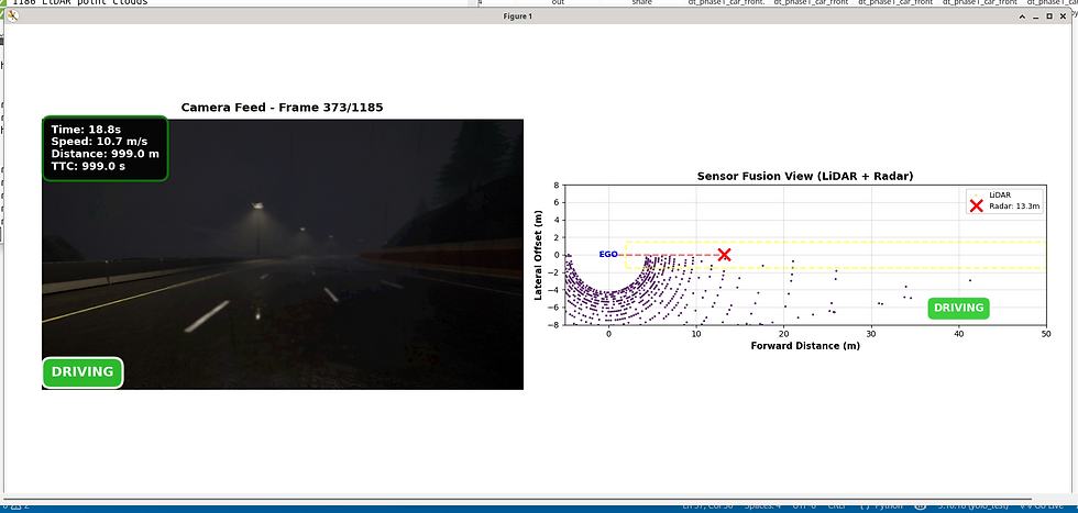 Figure 9: Straightening and resumed driving (Rainy Conditions)