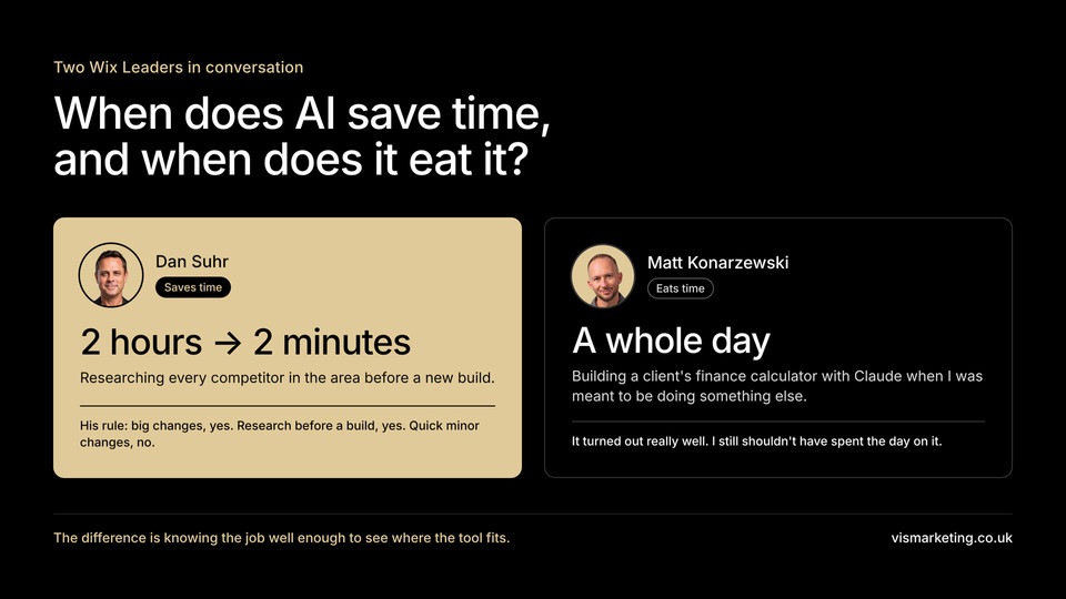 Infographic titled “When does AI save time, and when does it eat it?” featuring Wix leaders Dan Suhr and Matt Konarzewski sharing their experiences with using AI tools for professional tasks.